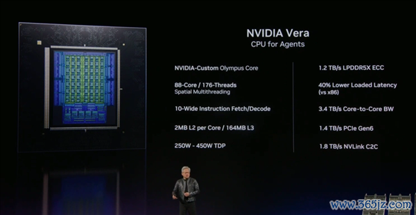 NVIDIA Vera 产物规格｜图片来源：英伟达 GTC 直播